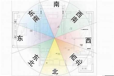 向東南樓風水|坐東南朝西北房屋的10個風水常見問題及解決方案 